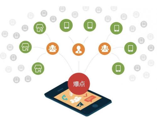 景谷为什么越来越多的企业通过软文营销来引流